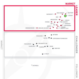 Saviynt Partner Accelerate Saviynt Intelligence Saviynt Partner Accelerate Saviynt Intelligence