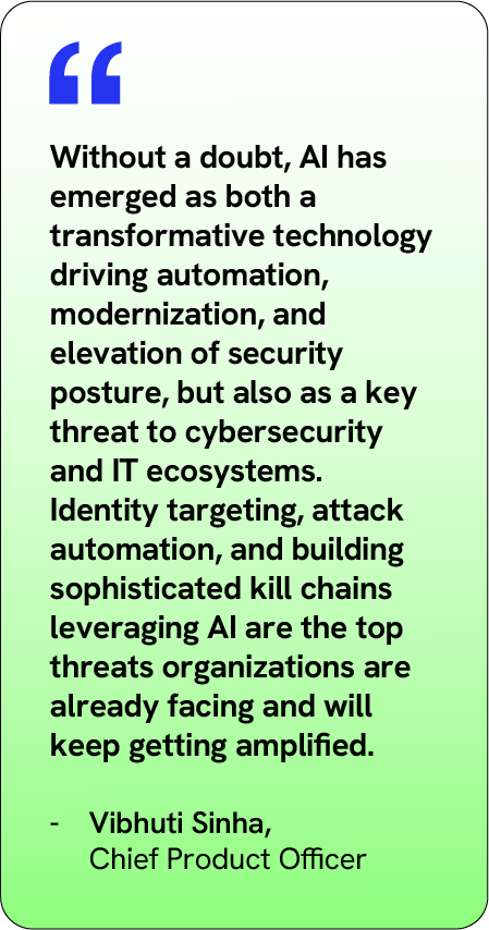 AI is both a transformative technology driving automation, modernization, and elevation of security posture and a threat to cybersecurity and IT ecosystems. Identity targeting, attack automation, and building sophisticated kill chains leveraging AI are top threats and will keep getting amplified.