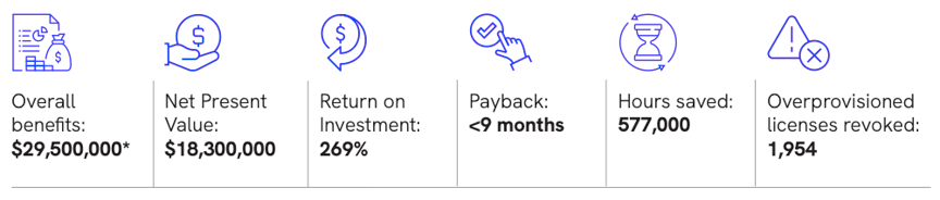 2026-saviynt-impact-report-key-findings