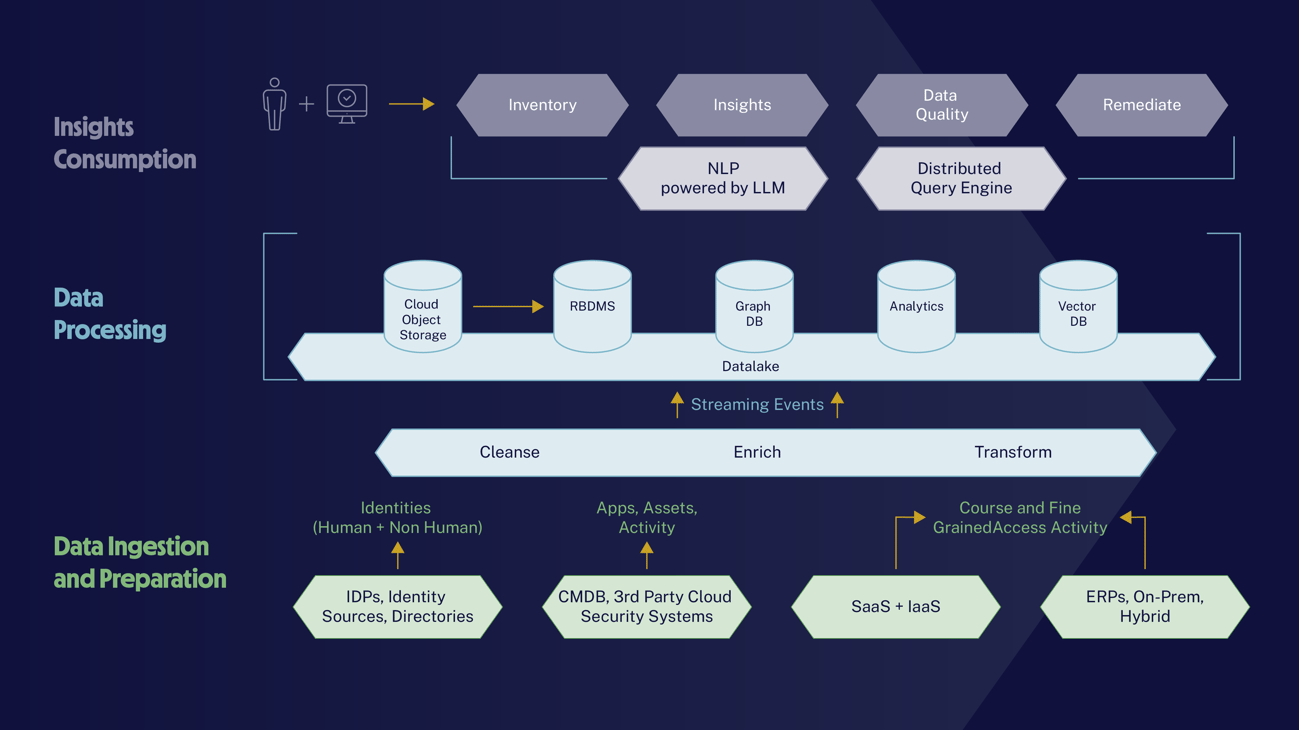 Saviynt Unveils Next-Gen ISPM: A New Era in Identity Security