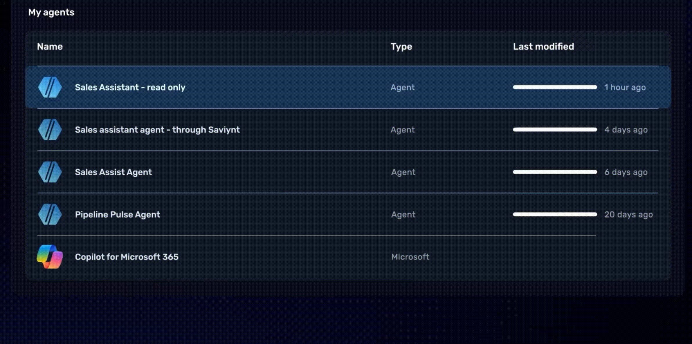 3. New Access Gateway