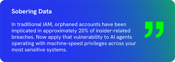 An infographic titled "Sobering Data" stating that orphaned accounts in traditional IAM are implicated in 20% of insider-related breaches, highlighting the vulnerability of AI agents operating with machine-speed privileges. - Saviynt