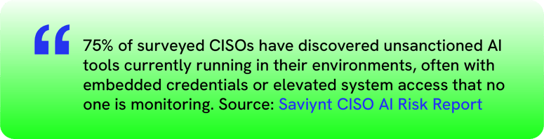 Quote from Saviynt’s CISO AI Risk Report stating: 75% of surveyed CISOs have discovered unsanctioned AI tools currently running in their environments, often with embedded credentials or elevated system access that no one is monitoring. - Saviynt