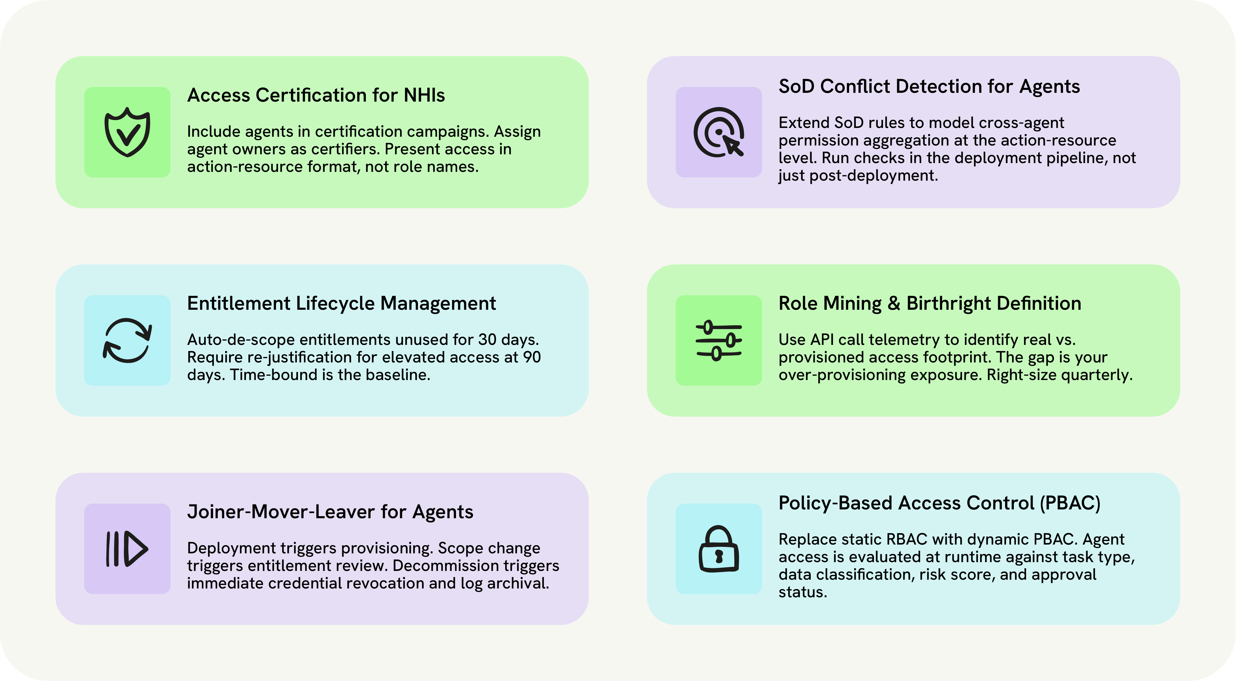 Beyond Human Access_Six Capabilities