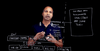 Chalk Talk: Fundamentals of an Intelligent Identity Governance Platform