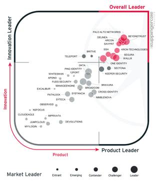 CombinedLeadershipCut