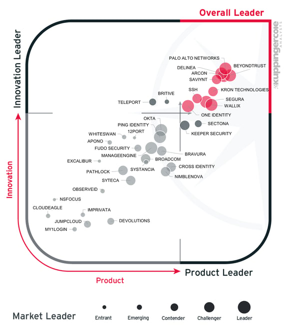 CombinedLeadershipCut