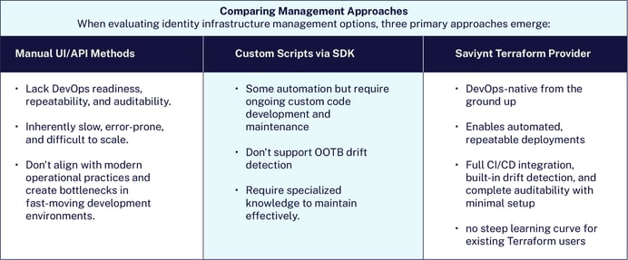 Comparing Management Approaches table