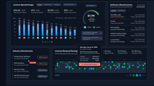 Compliance & cost optimization