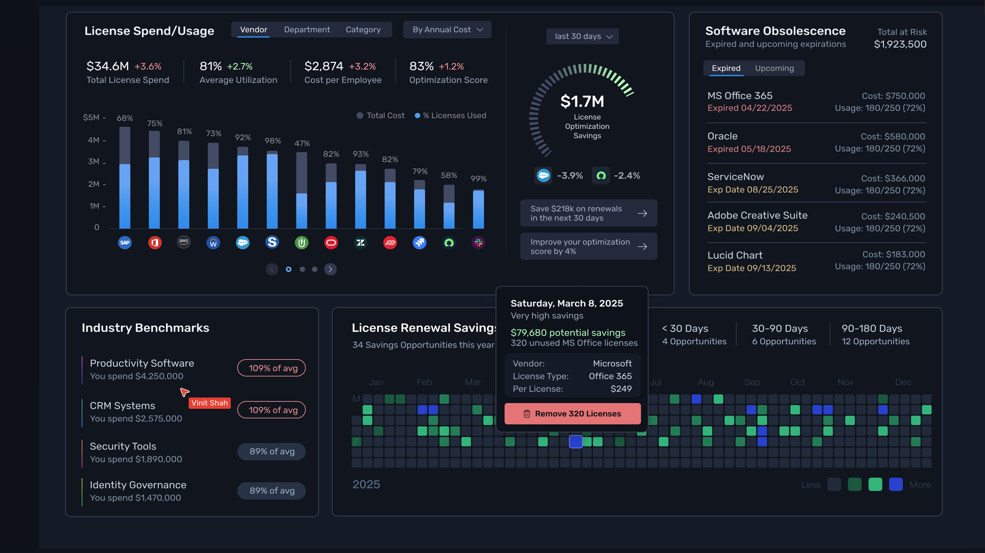 Compliance & cost optimization