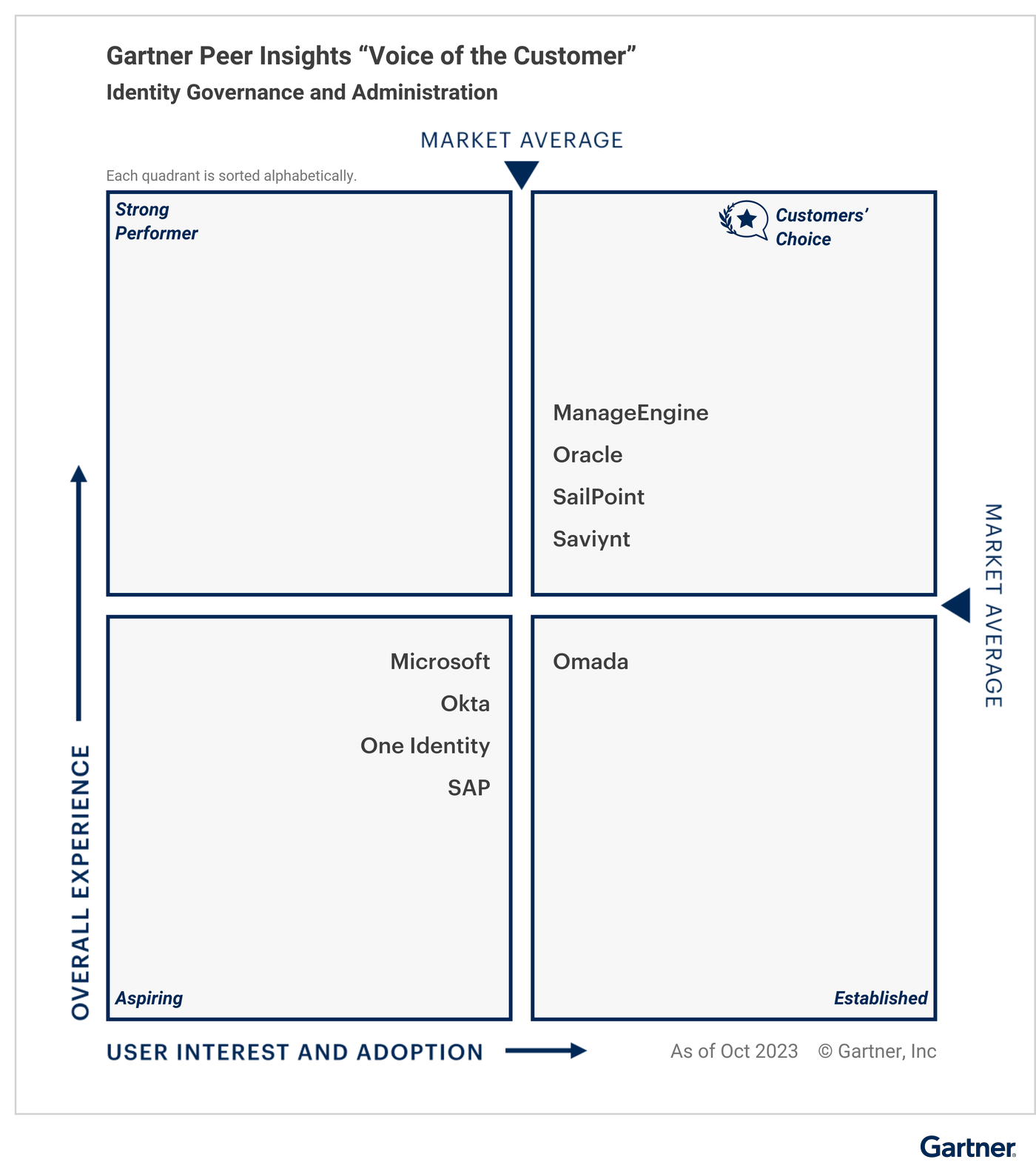 Saviynt | Cloud Identity Security and Management Solutions