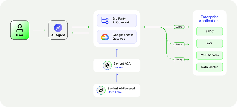 Google Agent Cloud_Blog Diagram
