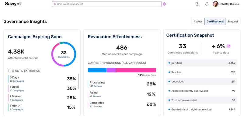 Governance Insights