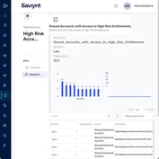 JIT-high-risk-access