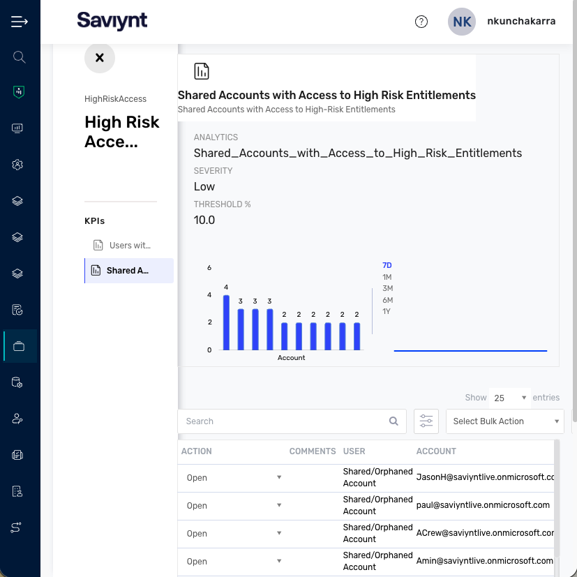 JIT-high-risk-access