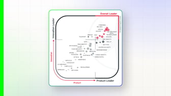 Saviynt Named an Overall Leader in Kuppingercole Analysts Leadership Compass for PAM