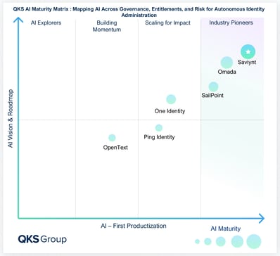 MVP_SPARK+ and AI Maturity Matrix_Saviynt-2