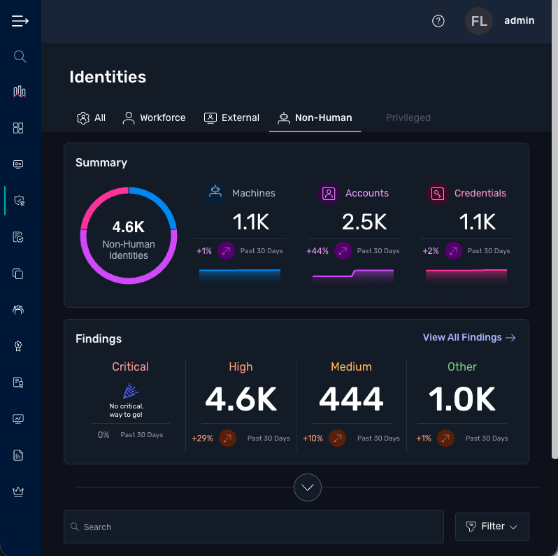 NHI Dashboard_Title Module & related product module-2