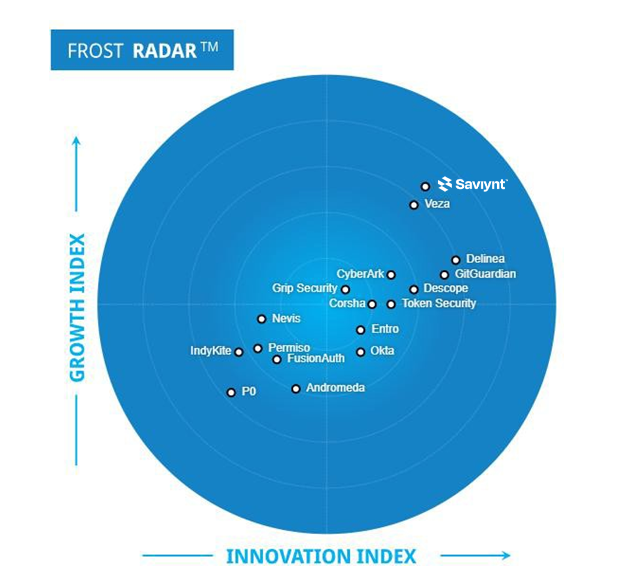Saviynt Named a Leader in Frost Radar™ Report for Non-Human Identity 2025