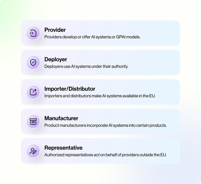 Oct 19_EU AI Act part 1 Internal Graphic 3