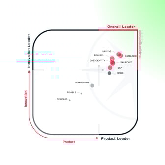 Saviynt Named a Leader in Business Application Risk Management by KuppingerCole