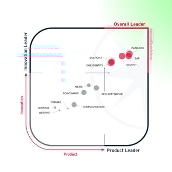 Saviynt Named a Leader in SAP Access Control and Security by KuppingerCole