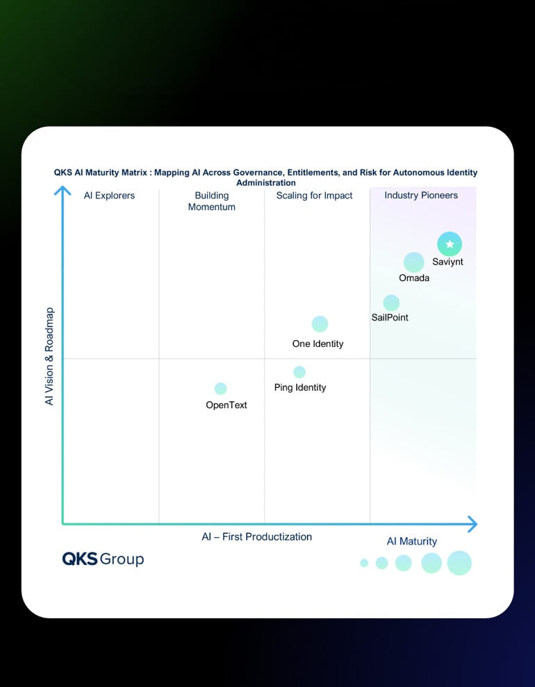 QKSグループによる、AIビジョン＆ロードマップとAI成熟度に基づいてIDセキュリティ企業をマッピングしたグラフ。Saviyntは右上の「Industry Pioneers」セクションで最も高くプロットされています。