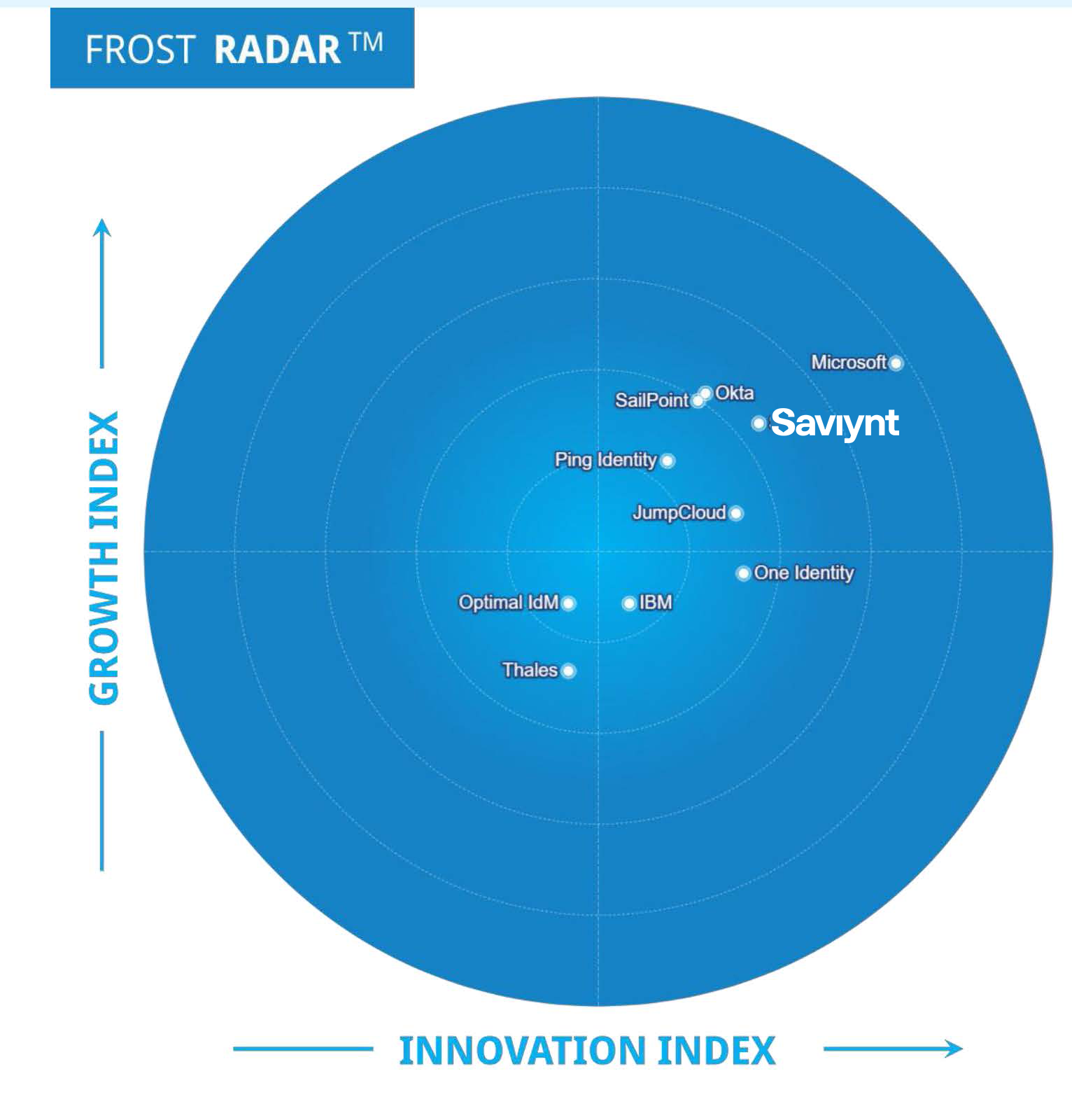 Frost Radar: Workforce Identity and Access Management