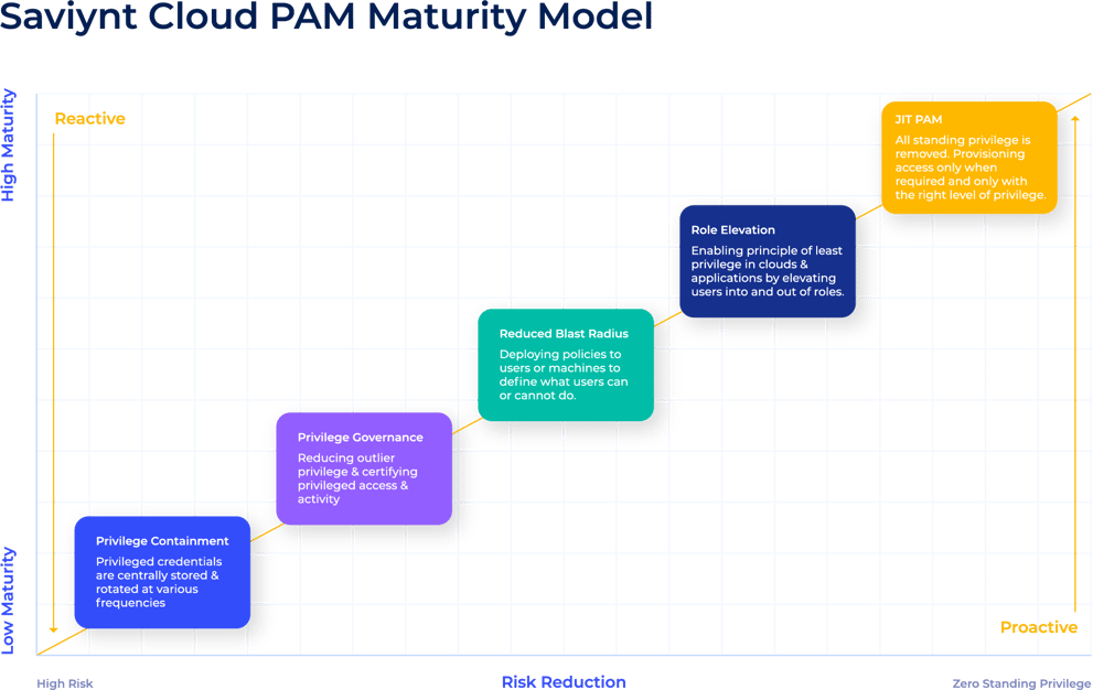 Oct-13_CPAM-Maturity-TN-Graphic