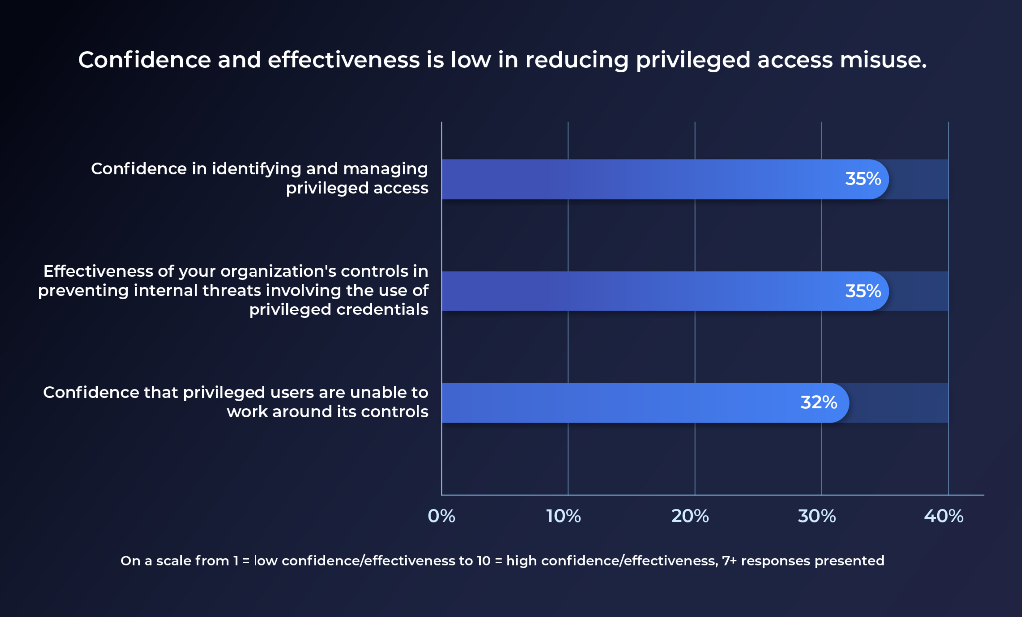 Achieving Enterprise-Wide Visibility of Privileged User Access