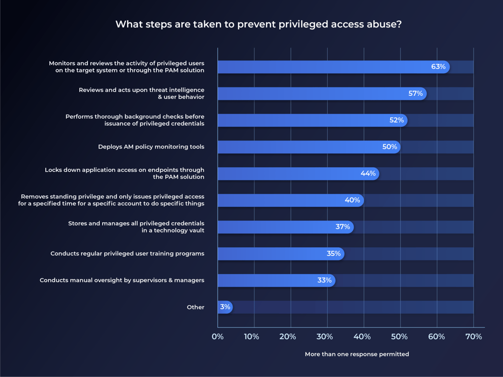 Achieving Enterprise-Wide Visibility of Privileged User Access
