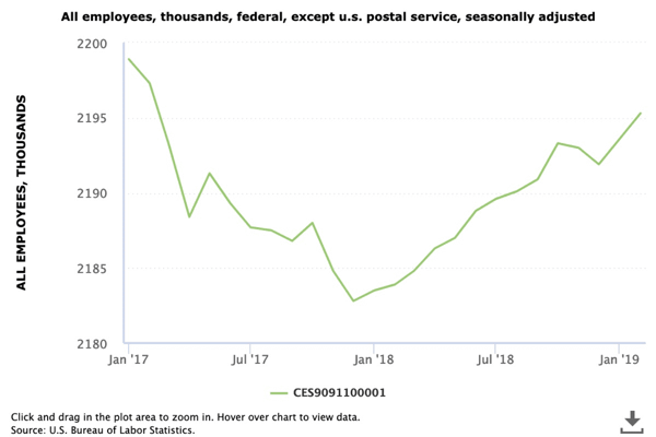 federal-employees