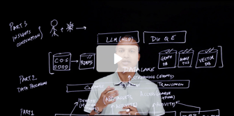 Chalk Talk: The Science Behind Saviynt’s Identity Security Posture Management (ISPM)