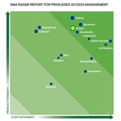 EMA PAM Radar Report