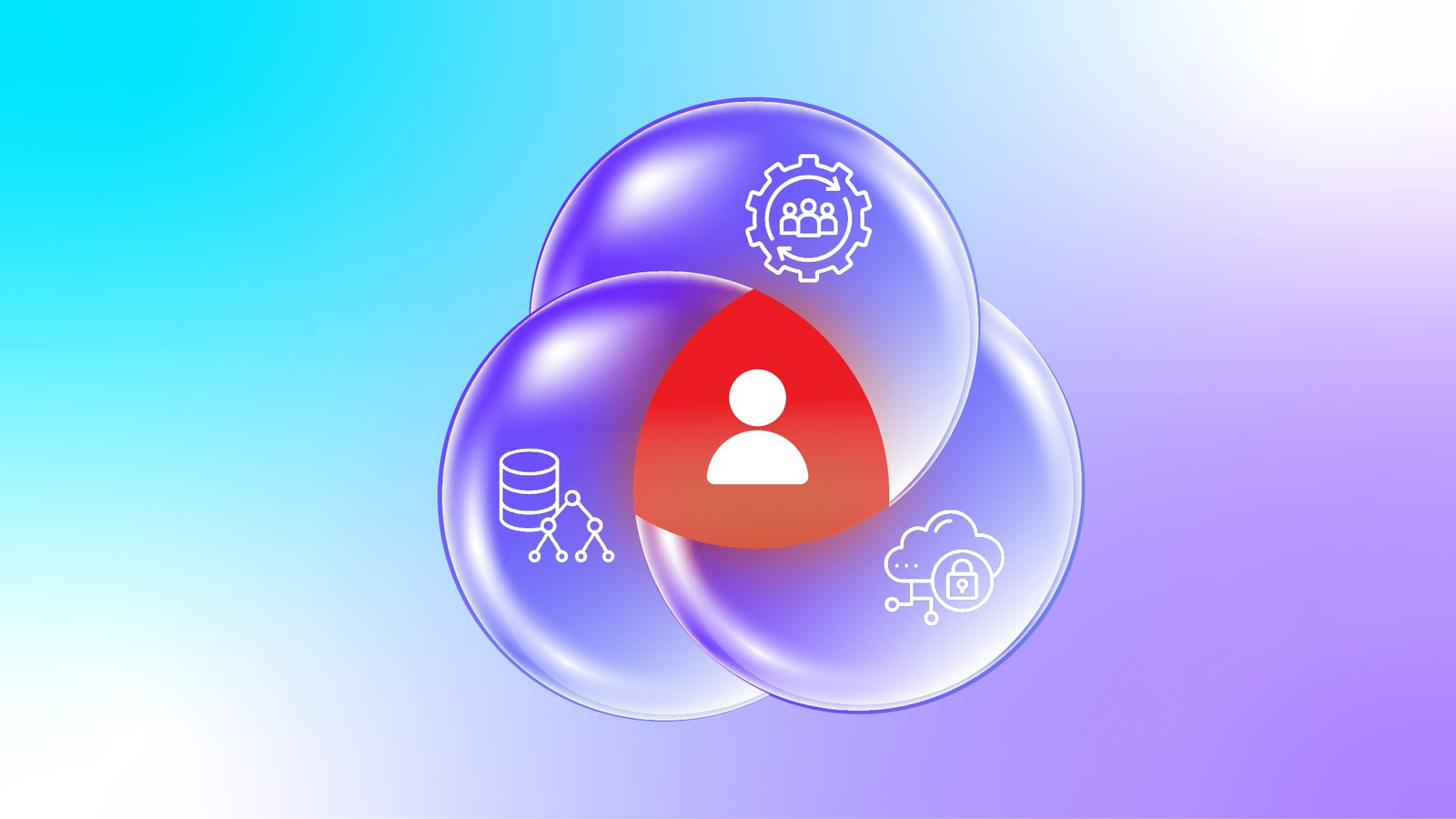 Cross-Application Risk