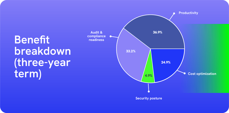 piechart@2x