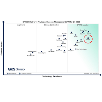 Saviynt Named a Leader in QKS SPARK Matrix™: Privileged Access Management 2025