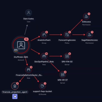 How Cyera and Saviynt are Unifying Data and Identity Security