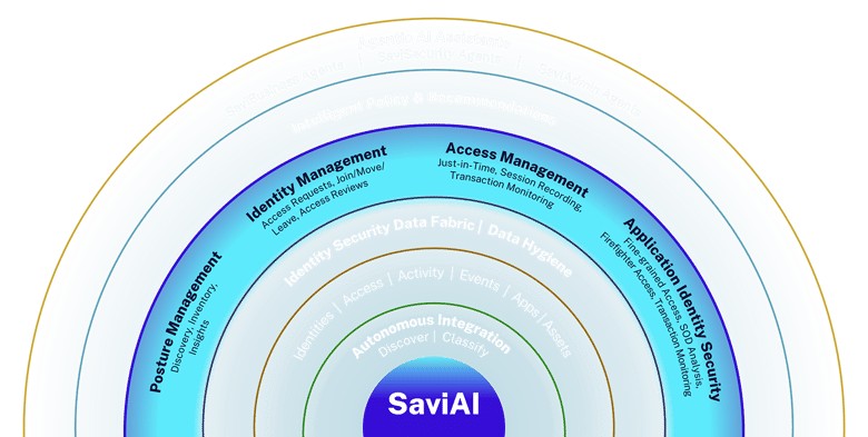 Saviynt Cloud Identity Security And Management Solutions saviynt-cloud-identity-security-and-management-solutions