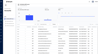 A screenshot of the Saviynt dashboard interface showing the Google Cloud Platform (GCP) integration and multicloud identity management features.