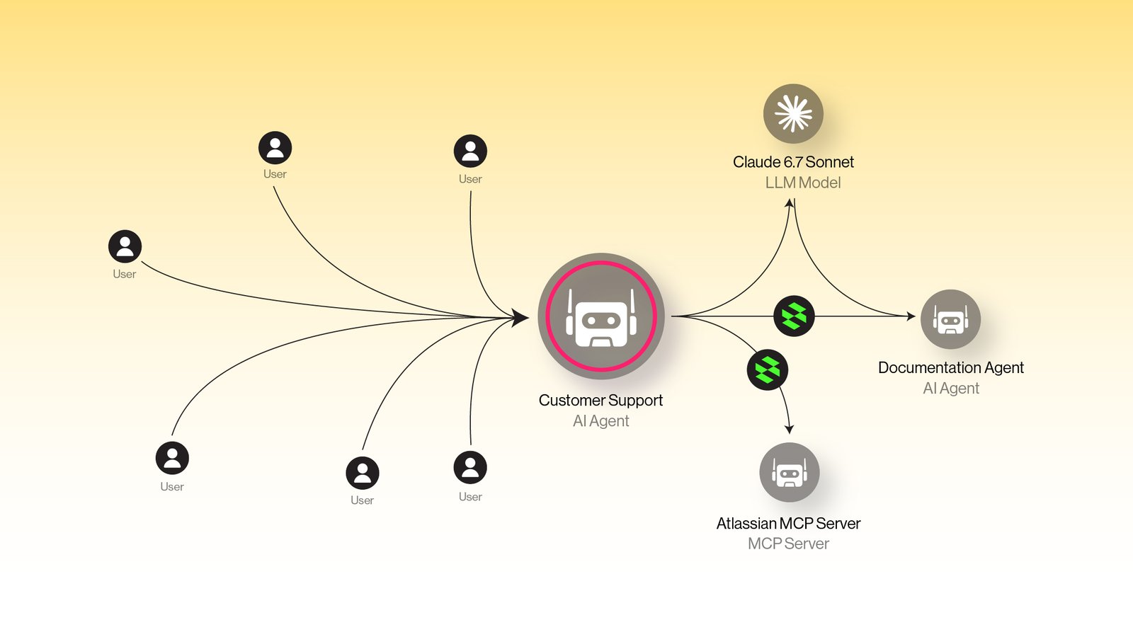 Why Agent Access Gateway Is Required to Close AI Access Control Gaps