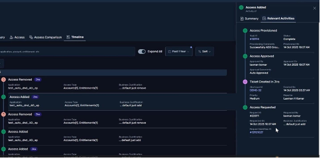  A screenshot of a digital dashboard on a dark background showing an "Access Added" activity summary and relevant activities.  The main panel shows a timeline view with entries for "Access Removed" and "Access Added" activities, along with the application, access type, and business justification for each.  The right-hand panel shows the Relevant Activities for a specific "Access Added" event, detailing:  Access Provisioned: Status Complete, Provisioned On Successfully Added Group on 14 Oct 2025 at 10:07 AM.  Access Approved: Approved by Laxman Kumar on 14 Oct 2025 at 10:07 AM, with comment "Auto Approved".  Ticket Created in Jira: Ticket ID DEMO-32, Priority Medium, Created On 14 Oct 2025 at 05:07 AM by Laxman Kumar.  Access Requested: Request ID #22011, Requested by Laxman Kumar on 14 Oct 2025 at 10:07 AM, with business justification "default just add"