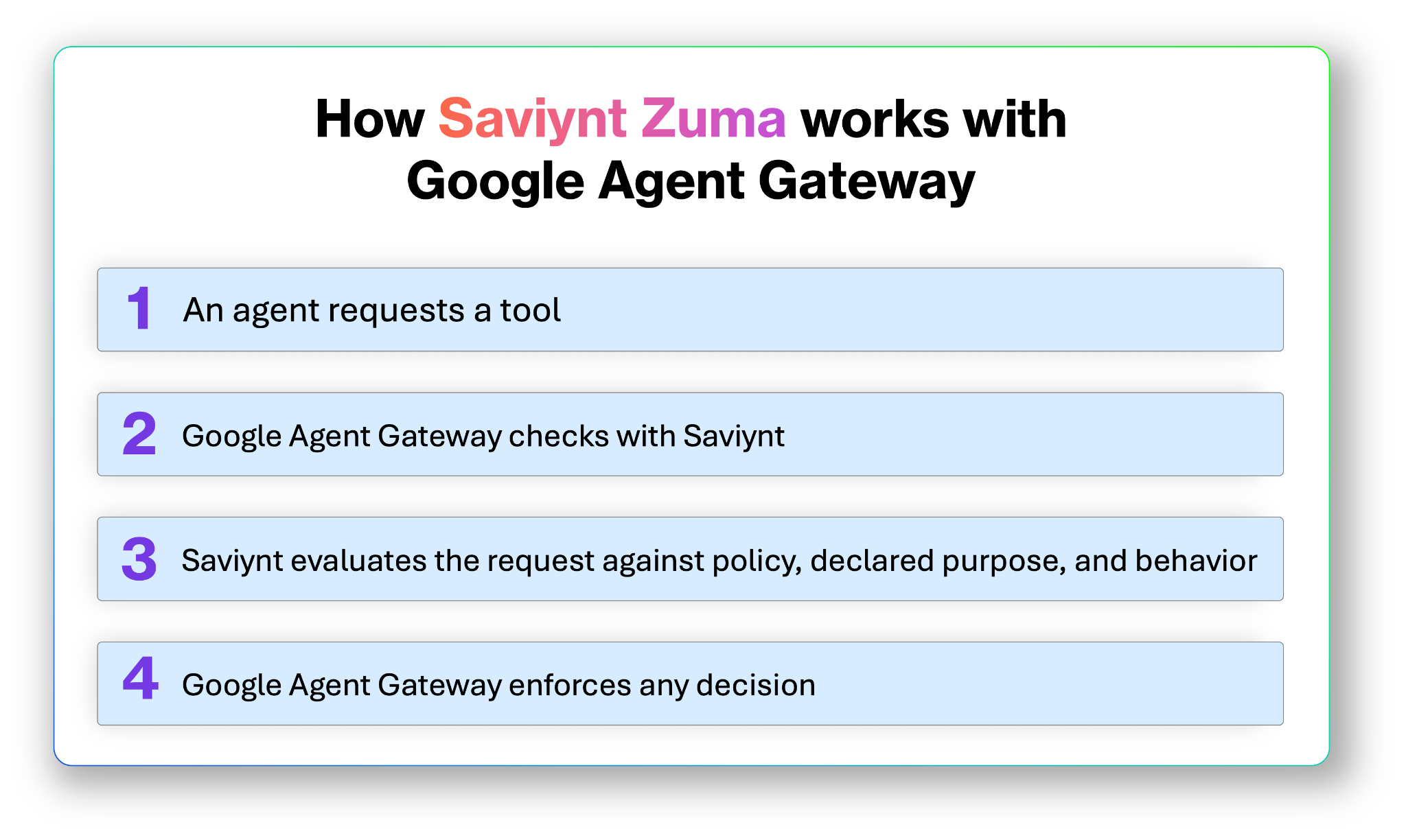 How Saviynt Zuma works