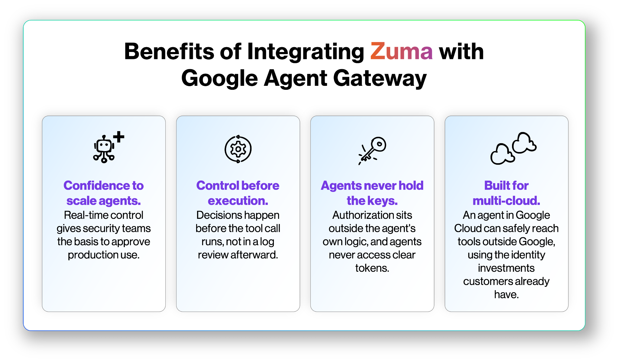 Benefits of Integrating Zuma
