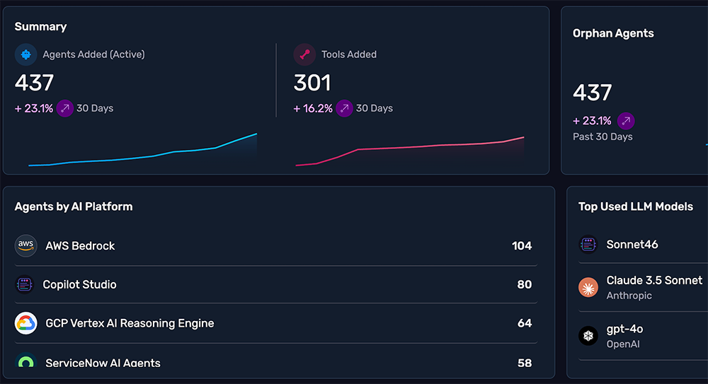 Zuma AI Identity Security Platform dashboard displaying active and orphan agents, tools added, top AI platforms like AWS Bedrock, and LLM models including Claude 3.5 Sonnet and gpt-4o. - Saviynt