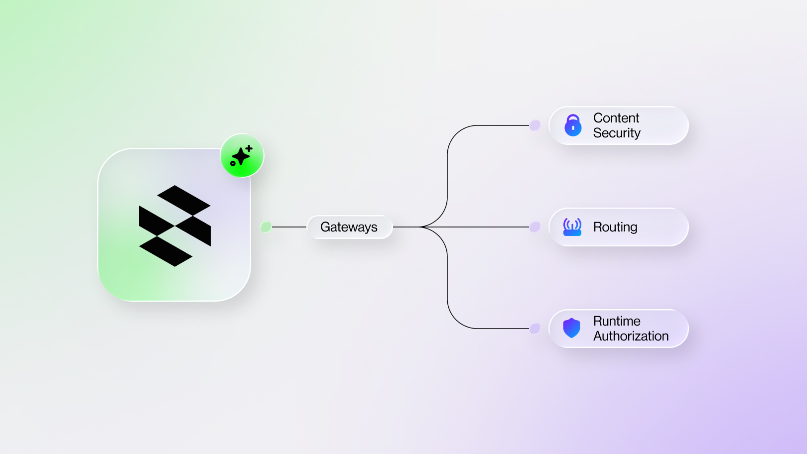 AI Agents Need Three Gateways