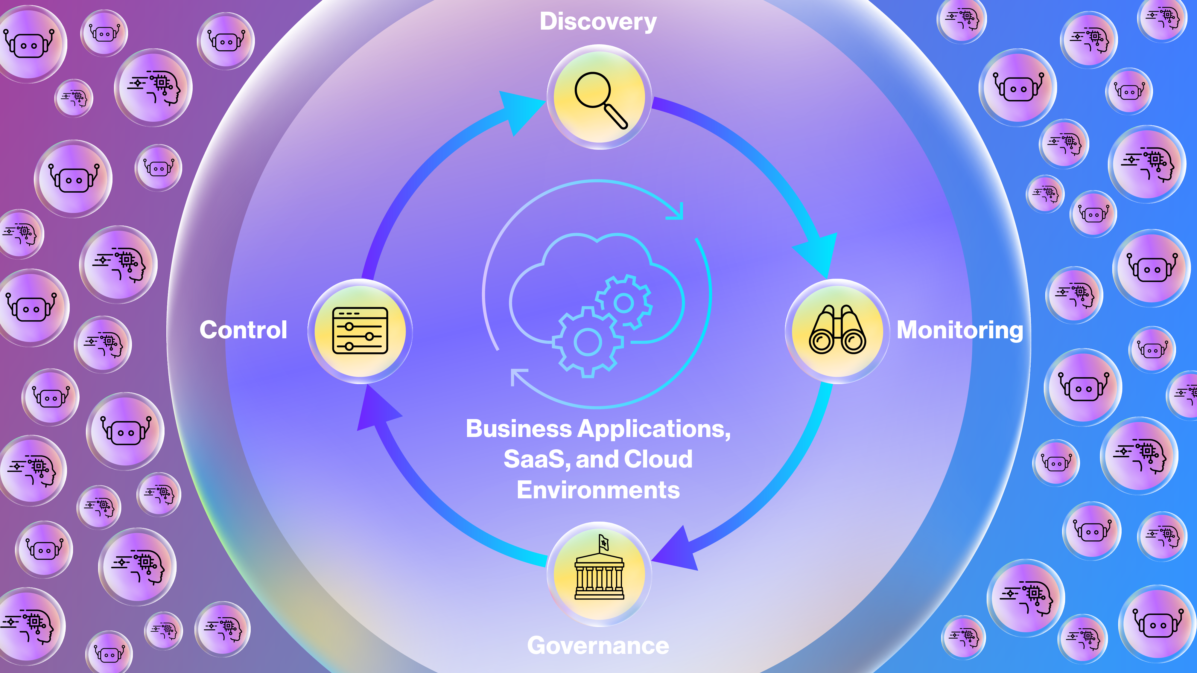 Governing Non-Human and AI Identities Inside Business Applications