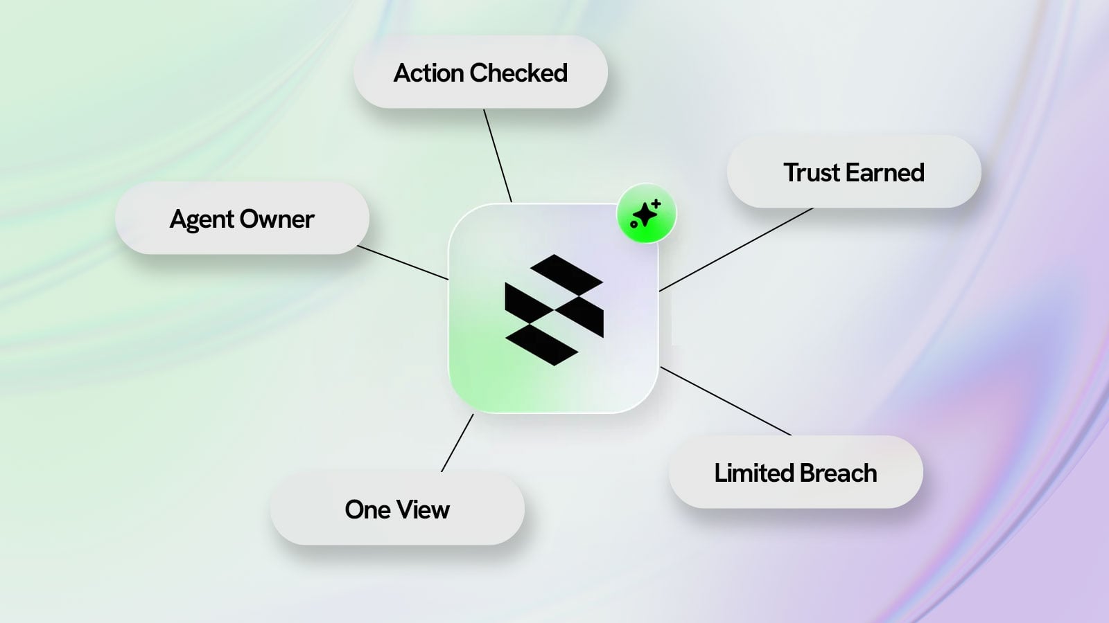 AI Agent Identity Security
