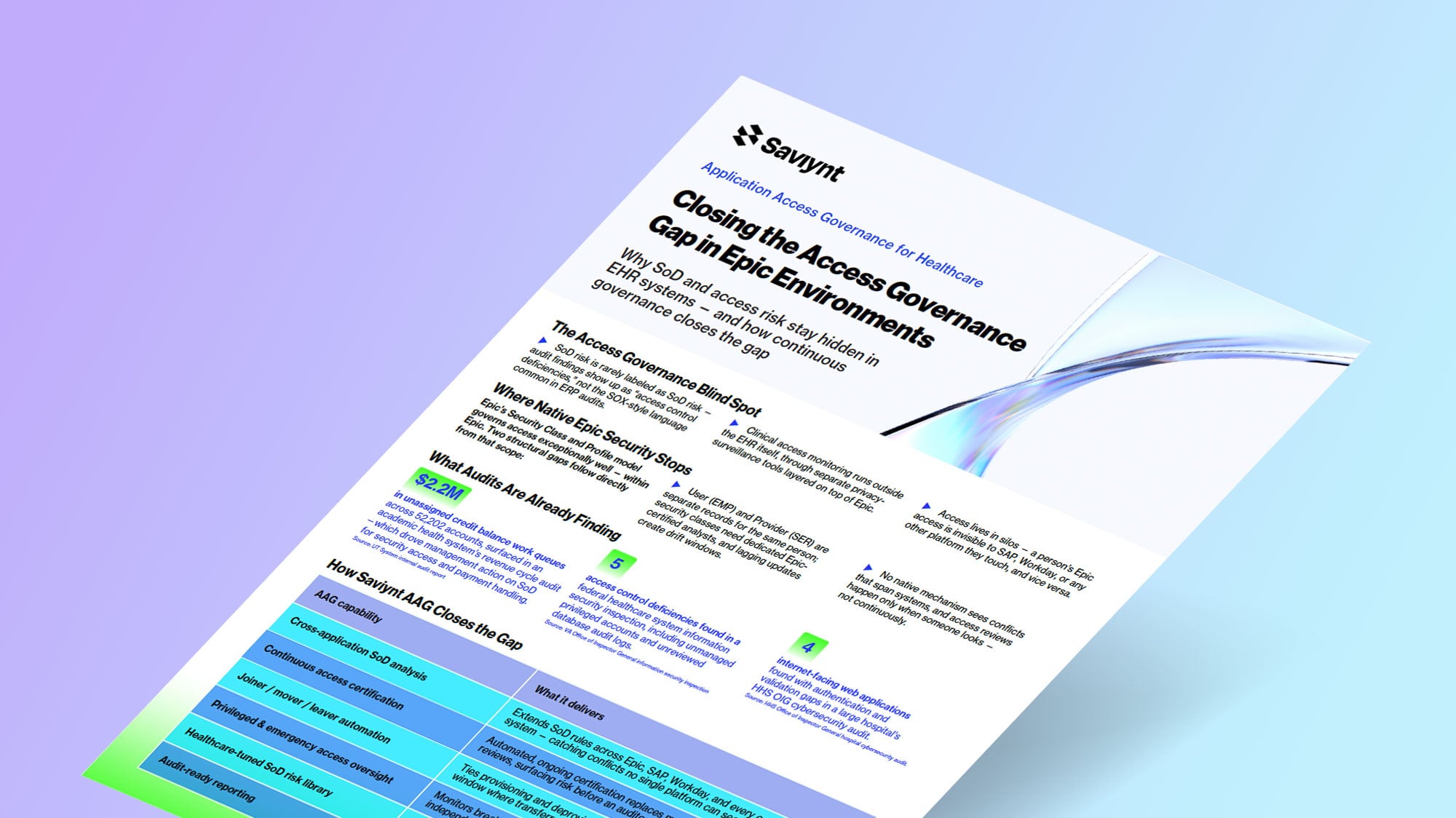 Closing the Access Governance Gap in Epic Environments