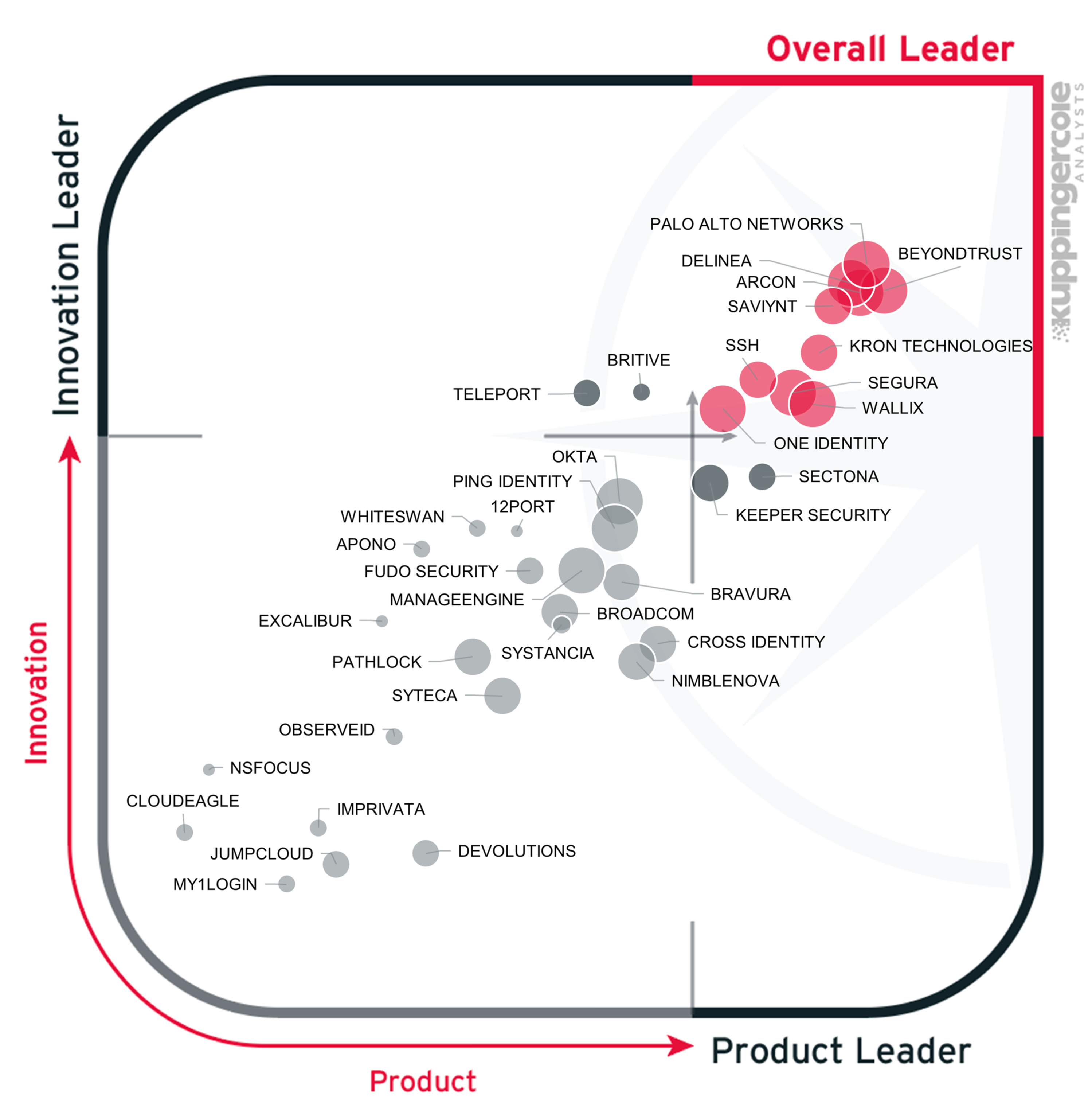 CombinedLeadershipCut-1